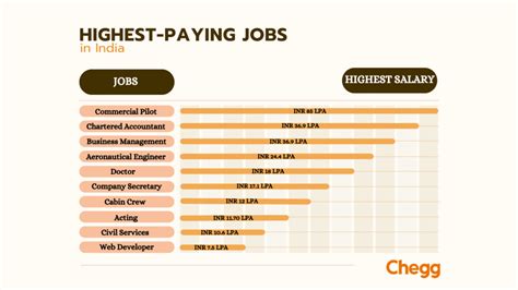 The Best Pay.